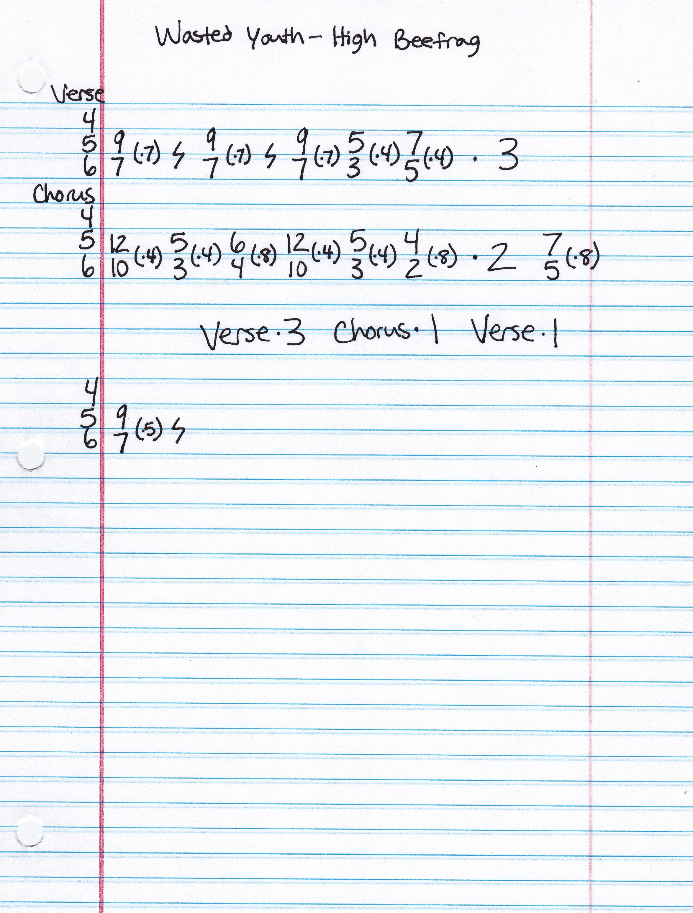 High quality guitar tab for High Beefrag by Wasted Youth off of the album Reagan's In. ***Complete and accurate guitar tab!***